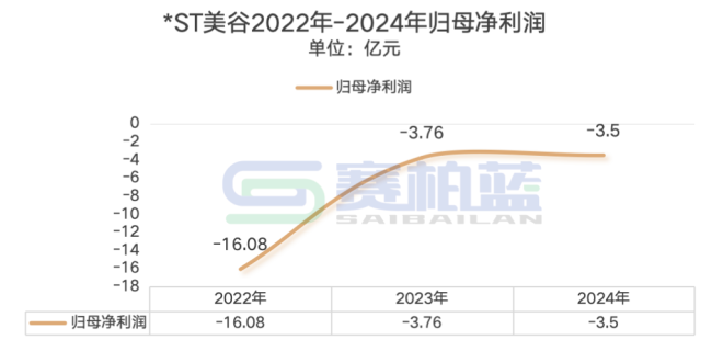 九州通收购后，这家上市公司拍卖资产