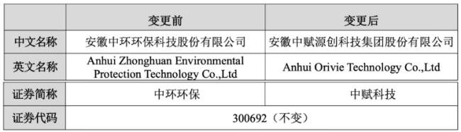 10亿，又一家CRO企业拟被收购