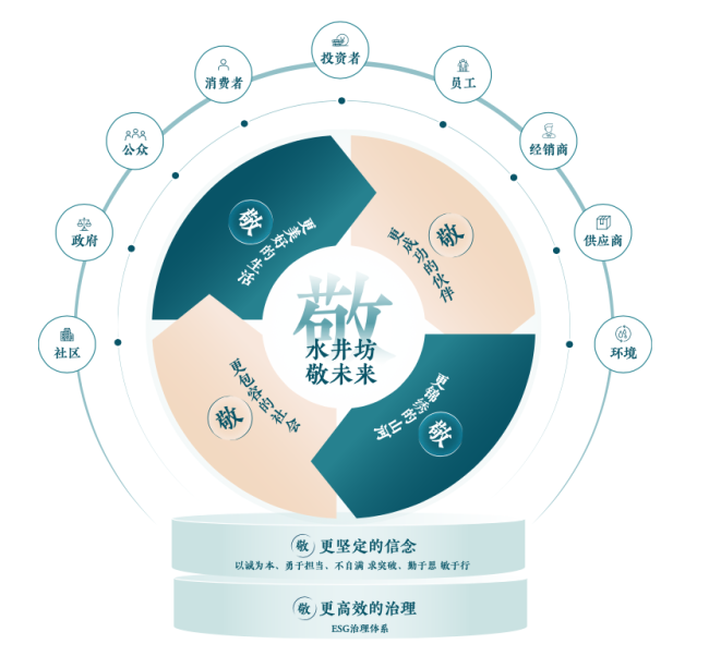 水井坊2025年ESG报告：治理升级、科学减碳，引领白酒行业可持续转型