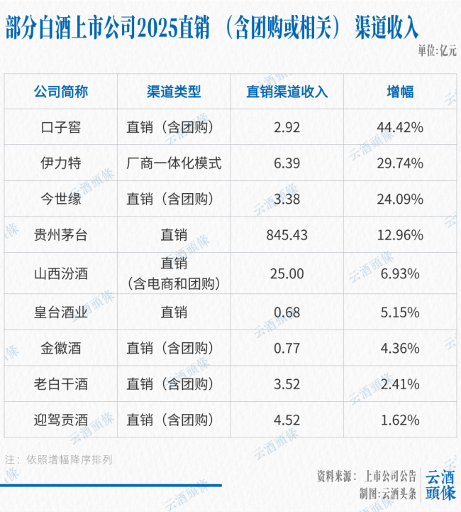 这个年报季，有哪些增长“微光”？