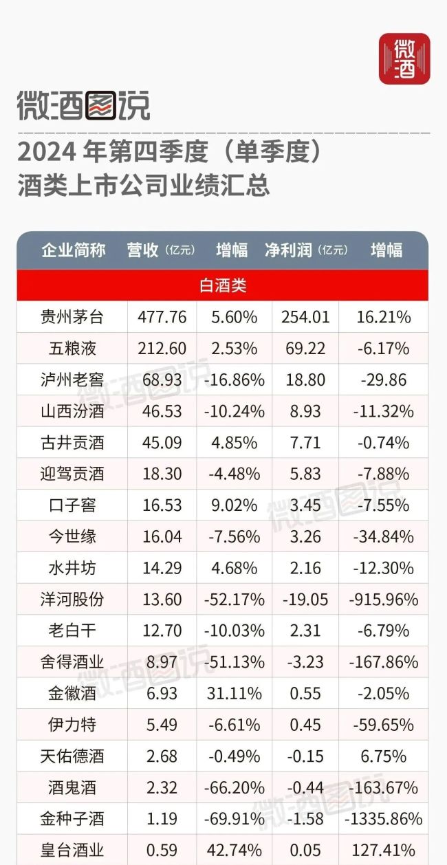 Q4压力集中释放，白酒行业调整迎来进一步深化