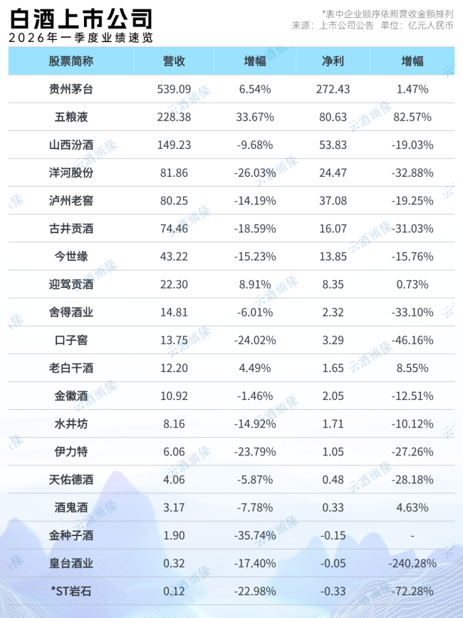透视427亿销售费用，投品牌还是投促销？