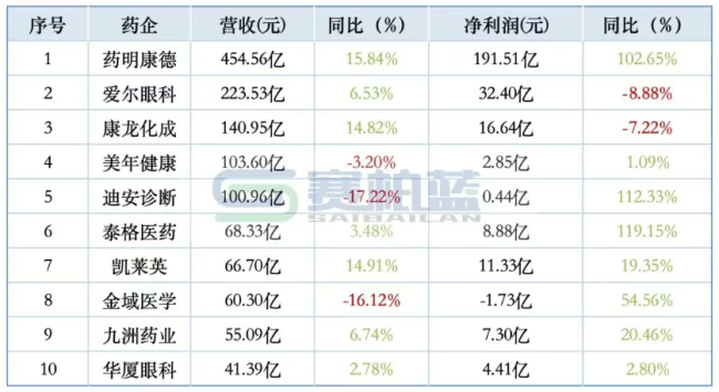 数据来源：同花顺-问财