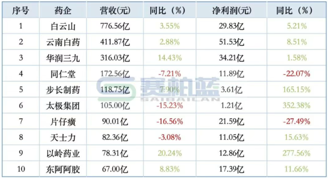 数据来源：同花顺-问财