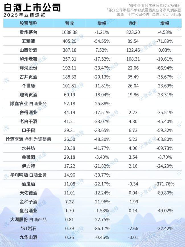 透视427亿销售费用，投品牌还是投促销？
