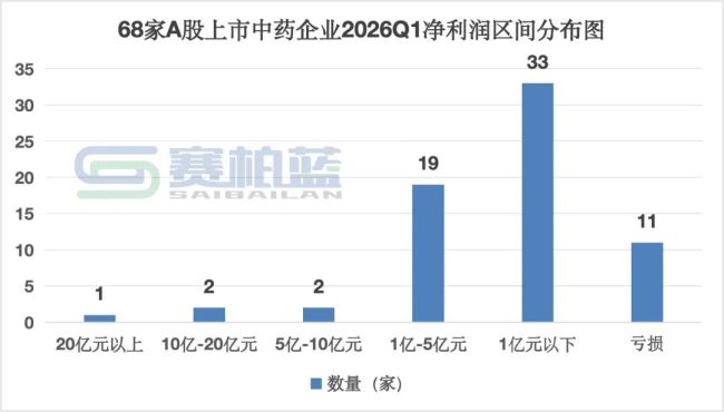 中药行业，开始「深度洗牌」