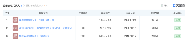 图片来源：天眼查