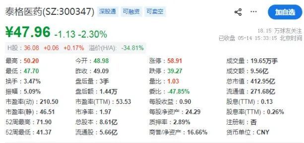 两位实控人被证监会立案调查，这家CRO巨头怎么了？