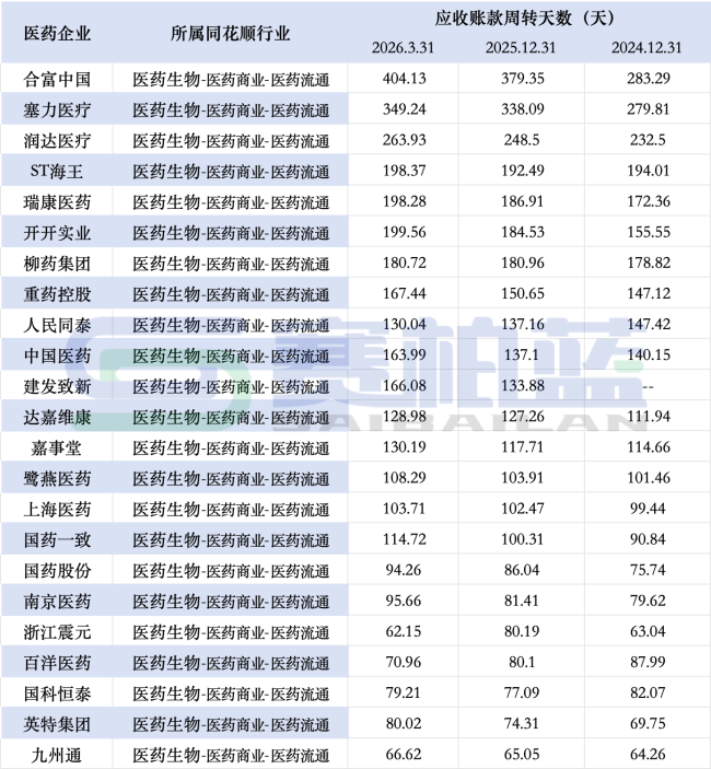 图片数据来源:同花顺问财;制图:赛柏蓝