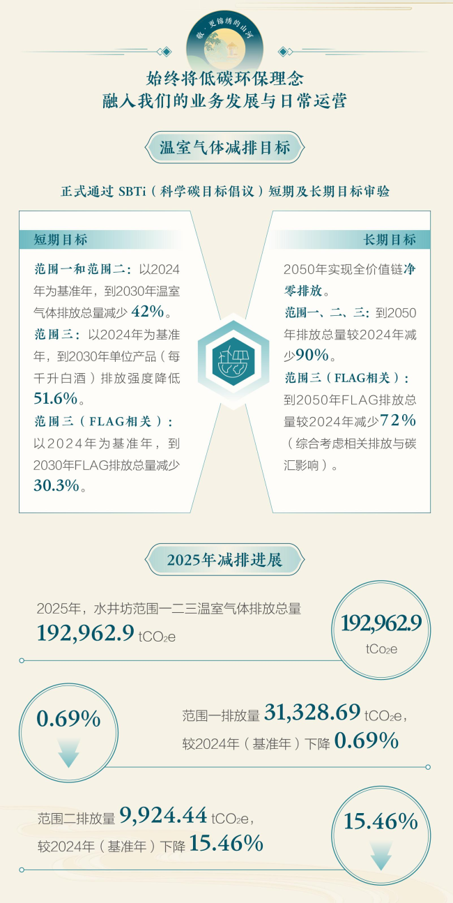 水井坊2025年ESG报告出炉:从“战略框架”走向“制度与管理机制”