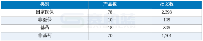 注:根据公开资料整理,供参考。