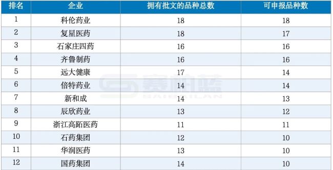 注:根据公开资料整理,供参考。