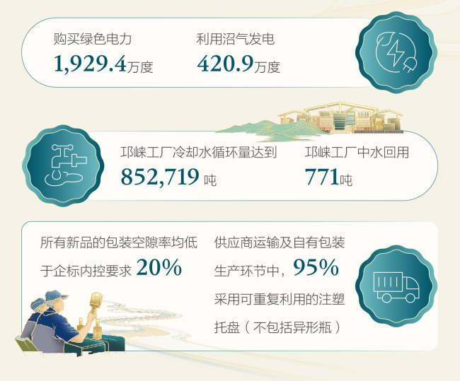 水井坊2025年ESG报告出炉:从“战略框架”走向“制度与管理机制”