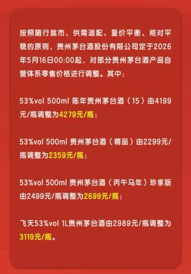 茅台年内再次调价，四款非标产品“小幅提价”
