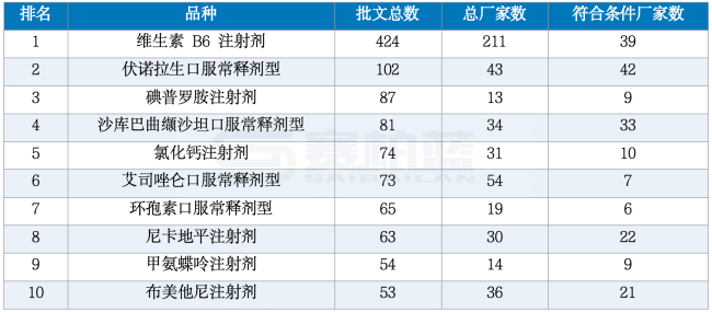 注:根据公开资料整理,供参考。