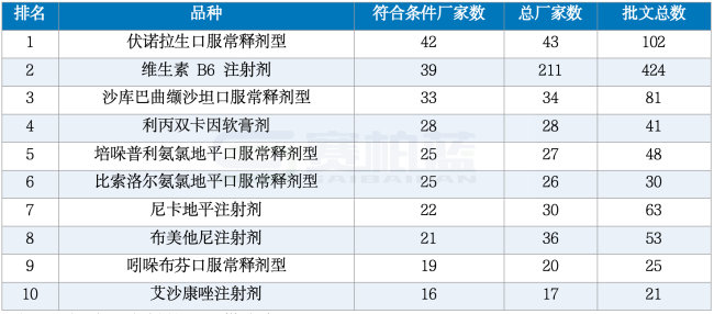 注:根据公开资料整理,供参考。