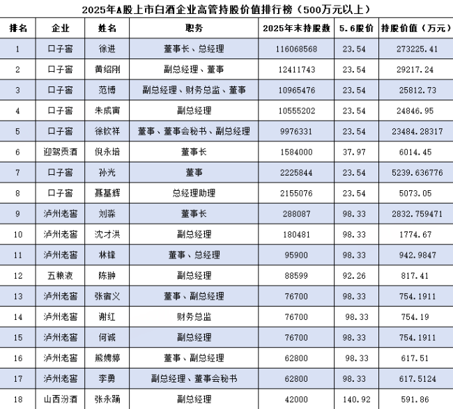 (数据均来自于各企业2025财报)