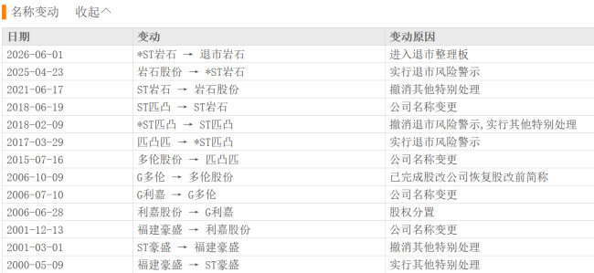 600696终退市,33年“A股不死鸟”落幕