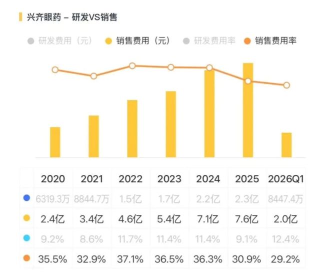 把儿童近视做成复购生意,兴齐眼药:爆款兑现,利润翻倍