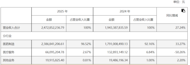 (2025年报)