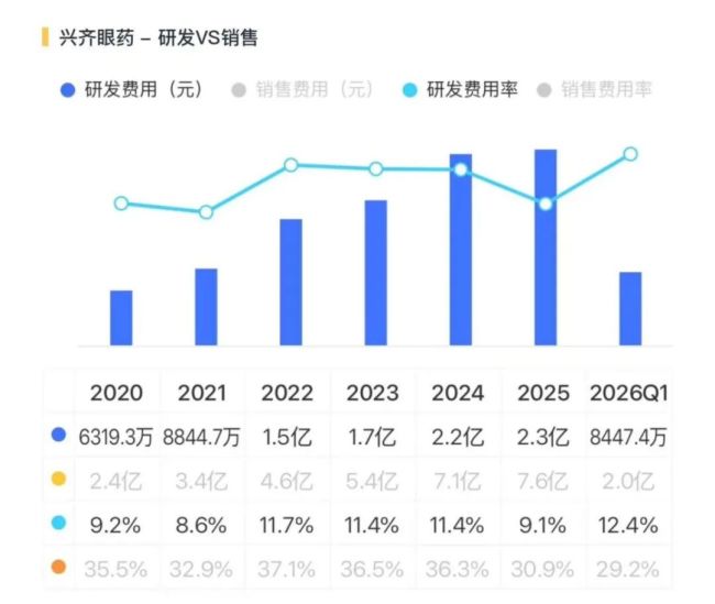 把儿童近视做成复购生意,兴齐眼药:爆款兑现,利润翻倍