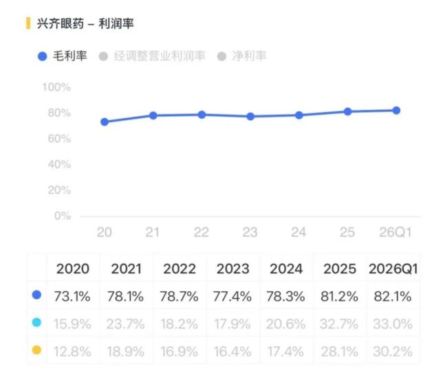 把儿童近视做成复购生意,兴齐眼药:爆款兑现,利润翻倍