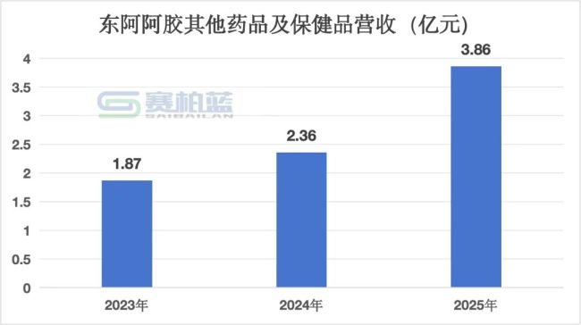华润系再出手,2亿收购这家药企