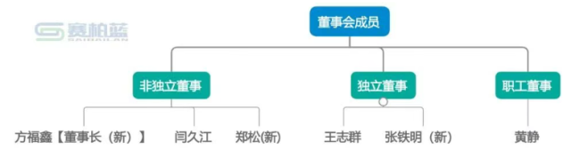 珍宝岛高层大换血,董事长等7人履新