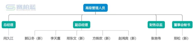 珍宝岛高层大换血,董事长等7人履新