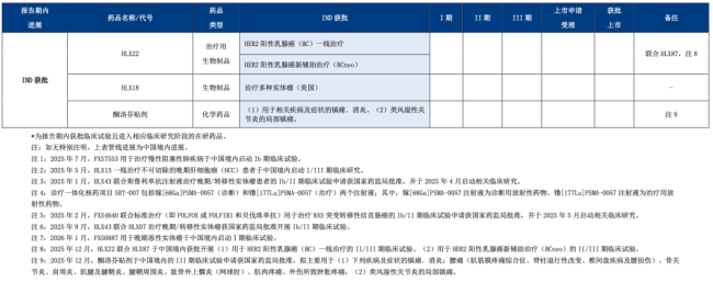 4亿,复星系拟收购一家药企20.87%股权