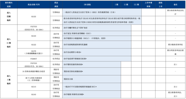 4亿,复星系拟收购一家药企20.87%股权