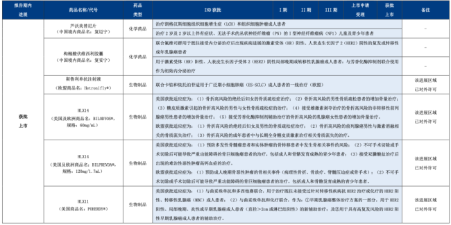 4亿,复星系拟收购一家药企20.87%股权