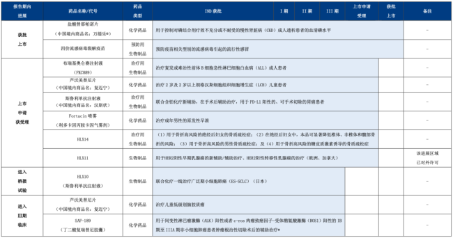 4亿,复星系拟收购一家药企20.87%股权