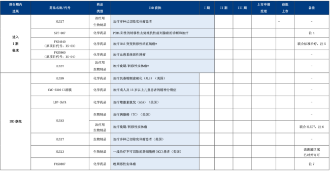 4亿,复星系拟收购一家药企20.87%股权
