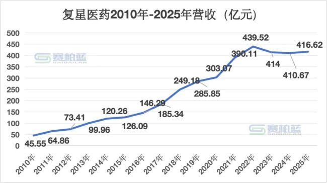 4亿,复星系拟收购一家药企20.87%股权