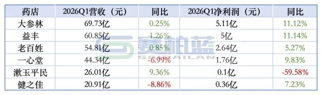 大洗牌,近20万药店将离场?