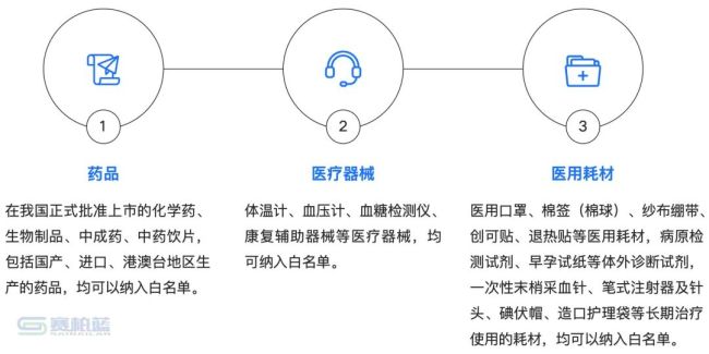 大洗牌,近20万药店将离场?