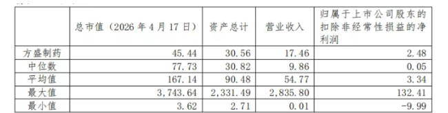 图片来源:方盛制药2025年年报