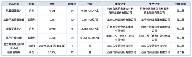 来源：江苏省医保局