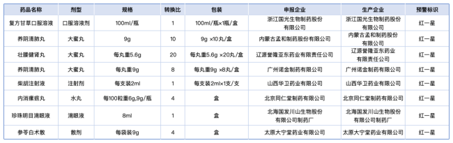 来源：江苏省医保局