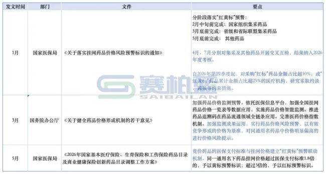 64个药被点名，中成药成「重灾区」