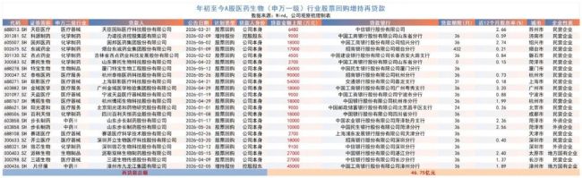 医药股低位密集回购,多家药企不惜举债加仓