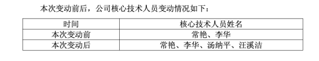 「国药系」,董事长换人