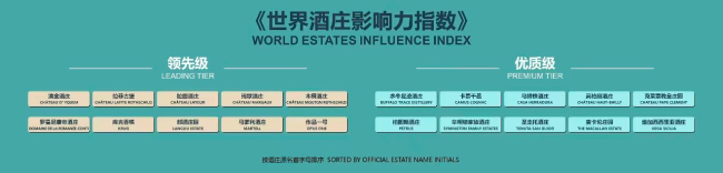 （《世界酒庄影响力指数》正式发布）