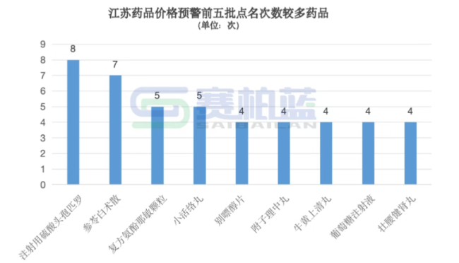触发预警！106个中成药被点名
