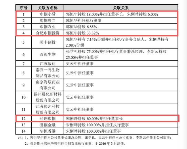 图源：华恒生物招股书