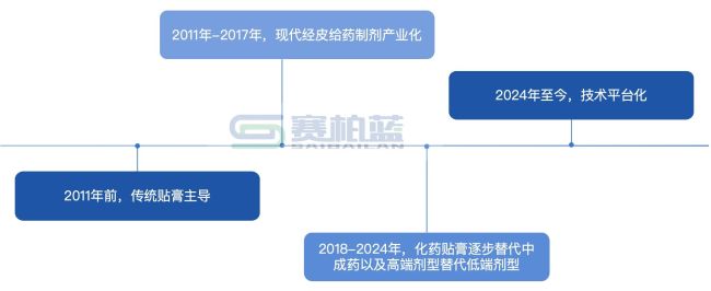 3.6亿，云南白药「杀入」这一赛道