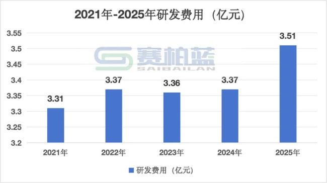 3.6亿，云南白药「杀入」这一赛道