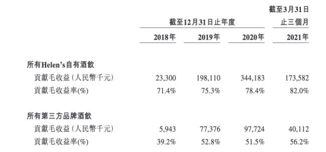 海伦司小酒馆痛失中文名，市值跌超9成，遍地bistro生意不好做