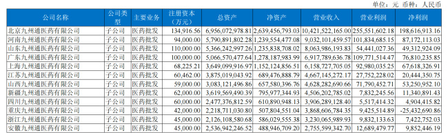 九州通，新增68家公司